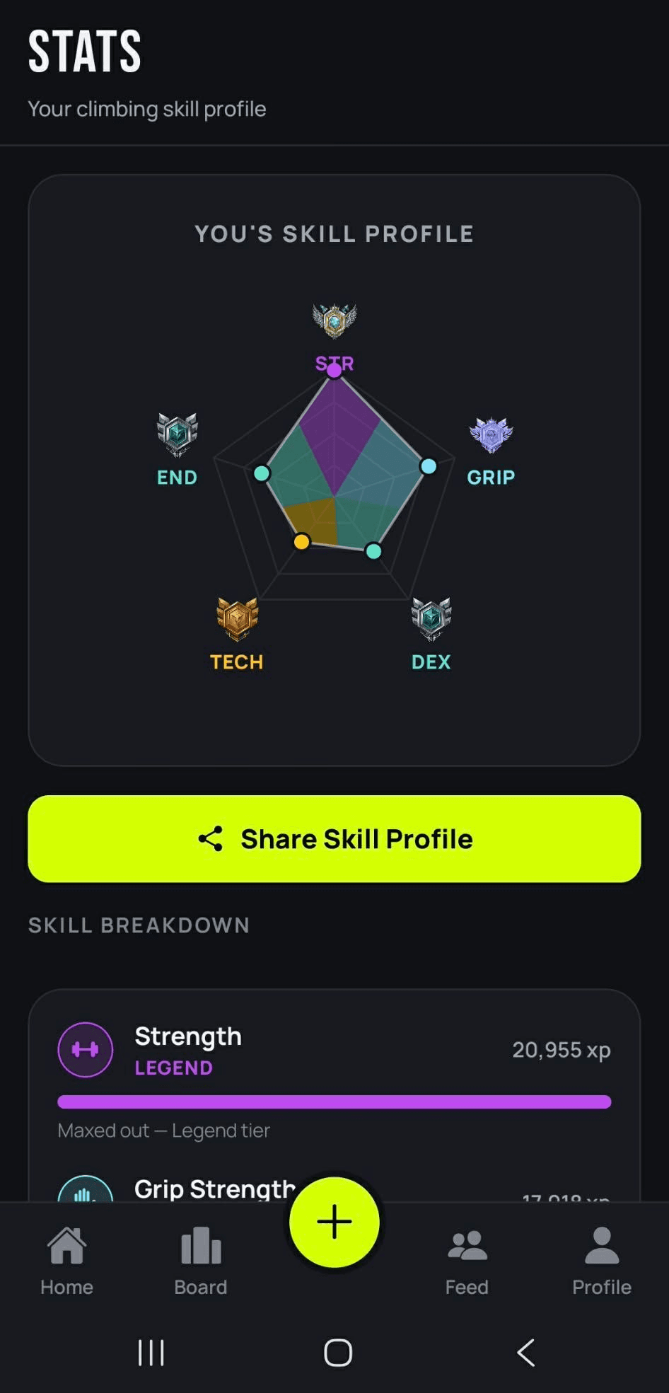 Skill profile pentagon chart